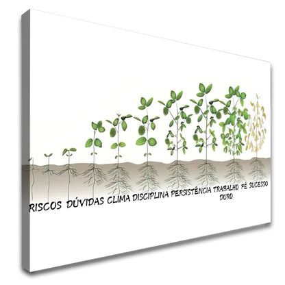 Quadro dificuldades do agronegócio soja – Arte conceitual Agro Quadros